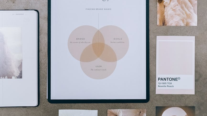 How Well Do You Know Your Brand